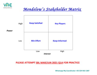 SBL ULTRA Summartized Notes Top 25 Topics by Sir Hasan Dossani.pdf