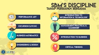 Sbm Introduction Video Presentasi Sekolah Bisnis dan Manajemen (SBM) | PDF