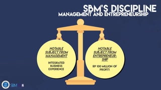 Sbm Management Rfp Presentasi Sekolah Bisnis dan Manajemen (SBM) | PDF