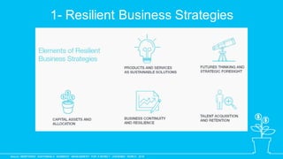 1- Resilient Business Strategies
Source: REDEFINING SUSTAINABLE BUSINESS: MANAGEMENT FOR A RAPIDLY CHANGING WORLD, 2018
 