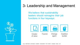 3- Leadership and Management
We believe that sustainability
leaders should reimagine their job
functions in four keyways:
...