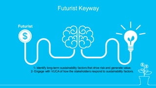 Futurist Keyway
Futurist
1- Identify long-term sustainability factors that drive risk and generate value;
2- Engage with V...