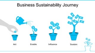 Business Sustainability Journey
Enable
Act Influence Sustain
 