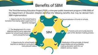 Sbm Projects School Based Management a Report on .pptx