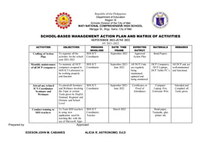 Republic ofthe Philippines
Department of Education
Region XI
Schools Division of the City of Mati
MATI NATIONAL COMPREHENSIVE HIGH SCHOOL
Mangga St., Brgy. Sainz, City of Mati
SCHOOL-BASED MANAGEMENT ACTION PLAN AND MATRIX OF ACTIVITIES
SEPTEMBER 2021-JUNE 2022
SY 2021-2022
ACTIVITIES OBJECTIVES PERSONS
INVOLVED
DATE/ TIME
FRAME
EXPECTED
OUTPUT
MATERIALS REMARKS
Crafting of Action
Plan
To organize all the
activities for the school
year 2021-2021
SHS ICT
Coordinator
September 2021 Approved
Action Plan
Bond Papers
Monthly maintenance
of all DCP computers
To maintain all DCP
computers assigned in
SHS ICT Laboratory to
be working properly
and function
SHS ICT
Coordinator
September 2021-
June 2022
All DCP Units
are regularly
being
maintained,
updated and
being monitored
DCP Computers,
DCP Laptops,
DCP Tablet PC’s
All DCP unit are
well-maintained
and functional
Attend any related
ICT Coordinator
Seminars and
Webinars
To attend all Seminars
and Webinars involving
the Topic or certain
Tasks given by DepEd
National, Regional and
Division and School
Level
SHS ICT
Coordinator
September 2021-
June 2022
Certificates or
Proof of
Attendance
Computer
Laptop, Pen,
Extension Wire
Attended and
Complied all
Tasks given.
Conduct training to
SHS teachers
To Train SHS teachers
in using new
application used for
teaching like with the
use of Microsoft Apps
SHS ICT
Coordinator,
Teacher
March 2022 Bond paper,
Tarpaulin, glue,
printer ink
Prepared by: Approved:
EDESON JOHN M. CABANES ALICIA R. ASTRONOMO, Ed.D
 