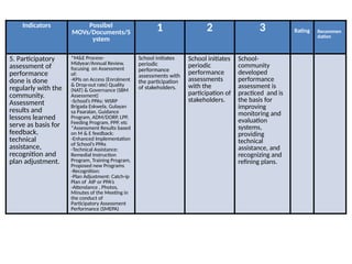 Sbm Performance Indicator Formula Tool for the sbm-dod-assessment-2_1.pptx
