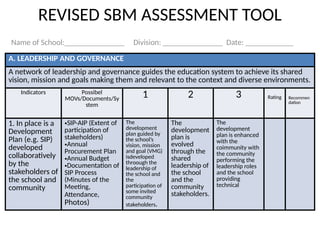Sbm Process Model School Based Management-emere-Powerpoint-2.pptx