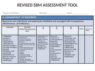 Sbm Process Model School Based Management-emere-Powerpoint-2.pptx