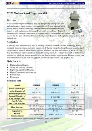 Sbm Components Sbm english catalog | PDF