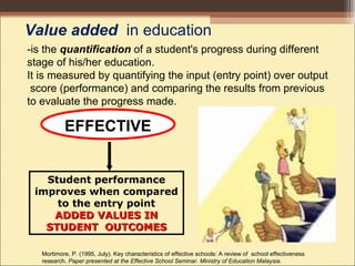 EFFECTIVE
Student performance
improves when compared
to the entry point
ADDED VALUES INADDED VALUES IN
STUDENT OUTCOMESSTUDENT OUTCOMES
Mortimore, P. (1995, July). Key characteristics of effective schools: A review of school effectiveness
research. Paper presented at the Effective School Seminar. Ministry of Education Malaysia.
-is the quantification of a student's progress during different
stage of his/her education.
It is measured by quantifying the input (entry point) over output
score (performance) and comparing the results from previous
to evaluate the progress made.
Value added in education
 
