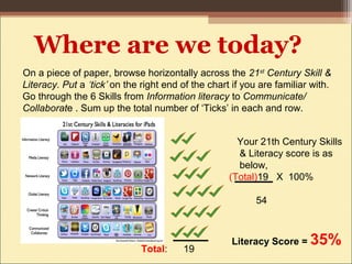 Where are we today?
On a piece of paper, browse horizontally across the 21st
Century Skill &
Literacy. Put a ‘tick’ on the right end of the chart if you are familiar with.
Go through the 6 Skills from Information literacy to Communicate/
Collaborate . Sum up the total number of ‘Ticks’ in each and row.
Your 21th Century Skills
& Literacy score is as
below,
(Total)19 X 100%
54
Literacy Score = 35%Total: 19
 