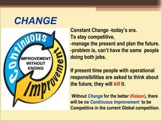 CHANGE
Constant Change -today’s era.
To stay competitive,
-manage the present and plan the future.
-problem is, can’t have the same people
doing both jobs.
If present time people with operational
responsibilities are asked to think about
the future, they will kill it.
Without Change for the better (Kaizen), there
will be no Continuous Improvement to be
Competitive in the current Global competition.
IMPROVEMENTIMPROVEMENT
WITHOUTWITHOUT
ENDINGENDING
 