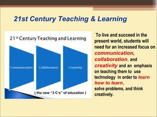 21st Century Teaching & Learning
To live and succeed in the
present world, students will
need for an increased focus on
communication,
collaboration, and
creativity and an emphasis
on teaching them to use
technology in order to learn
how to learn,
solve problems, and think
creatively.( the new “3 C’s” of education )
 