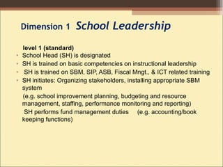 Dimension 1 School Leadership
• School Head (SH) is designated
• SH is trained on basic competencies on instructional leadership
• SH is trained on SBM, SIP, ASB, Fiscal Mngt., & ICT related training
• SH initiates: Organizing stakeholders, installing appropriate SBM
system
(e.g. school improvement planning, budgeting and resource
management, staffing, performance monitoring and reporting)
SH performs fund management duties (e.g. accounting/book
keeping functions)
level 1 (standard)
 
