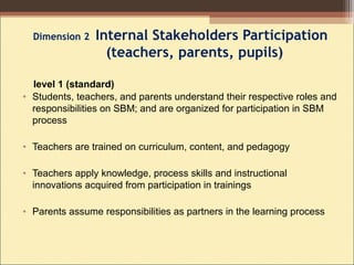Dimension 2 Internal Stakeholders Participation
(teachers, parents, pupils)
• Students, teachers, and parents understand their respective roles and
responsibilities on SBM; and are organized for participation in SBM
process
• Teachers are trained on curriculum, content, and pedagogy
• Teachers apply knowledge, process skills and instructional
innovations acquired from participation in trainings
• Parents assume responsibilities as partners in the learning process
level 1 (standard)
 