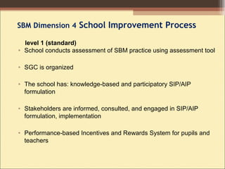 SBM Dimension 4 School Improvement Process
• School conducts assessment of SBM practice using assessment tool
• SGC is organized
• The school has: knowledge-based and participatory SIP/AIP
formulation
• Stakeholders are informed, consulted, and engaged in SIP/AIP
formulation, implementation
• Performance-based Incentives and Rewards System for pupils and
teachers
level 1 (standard)
 