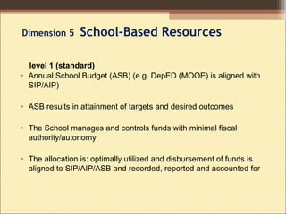 Dimension 5 School-Based Resources
• Annual School Budget (ASB) (e.g. DepED (MOOE) is aligned with
SIP/AIP)
• ASB results in attainment of targets and desired outcomes
• The School manages and controls funds with minimal fiscal
authority/autonomy
• The allocation is: optimally utilized and disbursement of funds is
aligned to SIP/AIP/ASB and recorded, reported and accounted for
level 1 (standard)
 