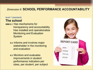 Dimension 6 SCHOOL PERFORMANCE ACCOUNTABILITY
level 1 (standard)
The school
SBM 6.1 Has mechanisms for
transparency and accountability
Has installed and operationalize
Monitoring and Evaluation
System
6.2 Informs and involves major
stakeholder in the monitoring
and evaluation
6.3 Monitors and evaluates
improvements in student
performance indicators per
class, per student, per subject
 