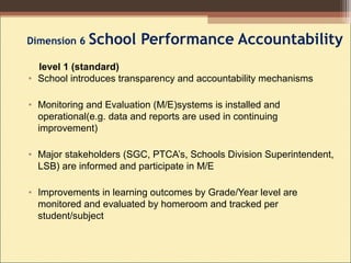 Dimension 6 School Performance Accountability
• School introduces transparency and accountability mechanisms
• Monitoring and Evaluation (M/E)systems is installed and
operational(e.g. data and reports are used in continuing
improvement)
• Major stakeholders (SGC, PTCA’s, Schools Division Superintendent,
LSB) are informed and participate in M/E
• Improvements in learning outcomes by Grade/Year level are
monitored and evaluated by homeroom and tracked per
student/subject
level 1 (standard)
 