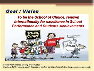 Goal / Vision
To be the School of Choice, renownTo be the School of Choice, renown
internationally for excellence in Sinternationally for excellence in School
Performance and Students Achievements
SSchool Performance (quality of instruction )
Students Achievements (equity in areas of student participation including the poorest sector society)
 