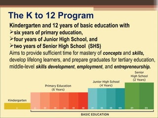 The K to 12 Program
Kindergarten and 12 years of basic education with
six years of primary education,
four years of Junior High School, and
two years of Senior High School (SHS) 
Aims to provide sufficient time for mastery of concepts and skills,
develop lifelong learners, and prepare graduates for tertiary education, 
middle-level skills development, employment, and entrepreneurship.
 
