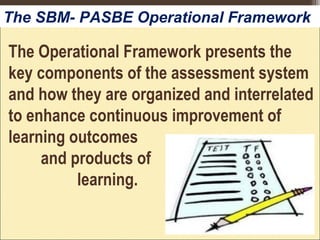 The Operational Framework presents the
key components of the assessment system
and how they are organized and interrelated
to enhance continuous improvement of
learning outcomes
and products of
learning.
The SBM- PASBE Operational Framework
 