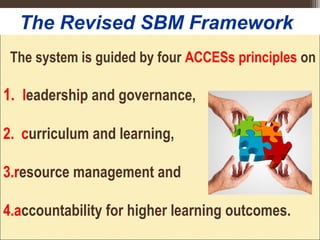 The system is guided by four ACCESs principles on
1. leadership and governance,
2. curriculum and learning,
3.resource management and
4.accountability for higher learning outcomes.
The Revised SBM Framework
 