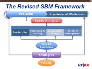 The Revised SBM Framework
 