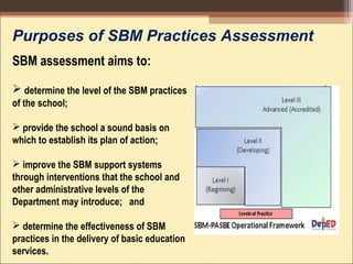 SBM assessment aims to:
 determine the level of the SBM practices
of the school;
 provide the school a sound basis on
which to establish its plan of action;
 improve the SBM support systems
through interventions that the school and
other administrative levels of the
Department may introduce; and
 determine the effectiveness of SBM
practices in the delivery of basic education
services.
Purposes of SBM Practices Assessment
 