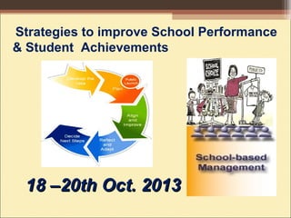 Strategies to improve School Performance
& Student Achievements
18 –20th Oct. 201318 –20th Oct. 2013
 