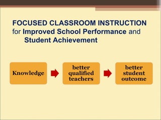 FOCUSED CLASSROOM INSTRUCTION
for Improved School Performance and
Student Achievement
 