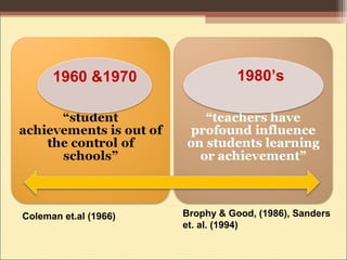 Coleman et.al (1966) Brophy & Good, (1986), Sanders
et. al. (1994)
1960 &1970 1980’s
 