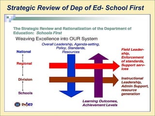 Strategic Review of Dep of Ed- School First
 