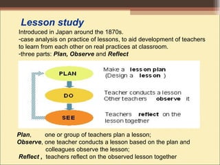 Introduced in Japan around the 1870s.
-case analysis on practice of lessons, to aid development of teachers
to learn from each other on real practices at classroom.
-three parts: Plan, Observe and Reflect
Lesson study
Plan, one or group of teachers plan a lesson;
Observe, one teacher conducts a lesson based on the plan and
colleagues observe the lesson;
Reflect , teachers reflect on the observed lesson together
 