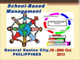 School-Based
Management
18 –20th Oct.18 –20th Oct.
20132013
General Santos City,
PHILIPPINES
 