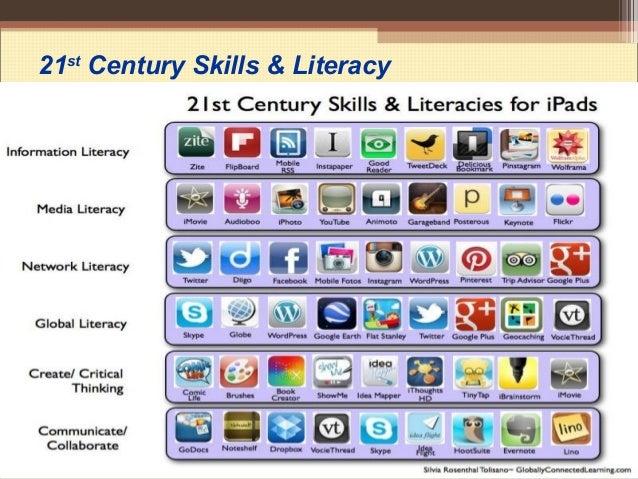 21Th Century Classroom SBM Latest trend in School Management 21Th Century Classroom SBM Latest trend in School Management
