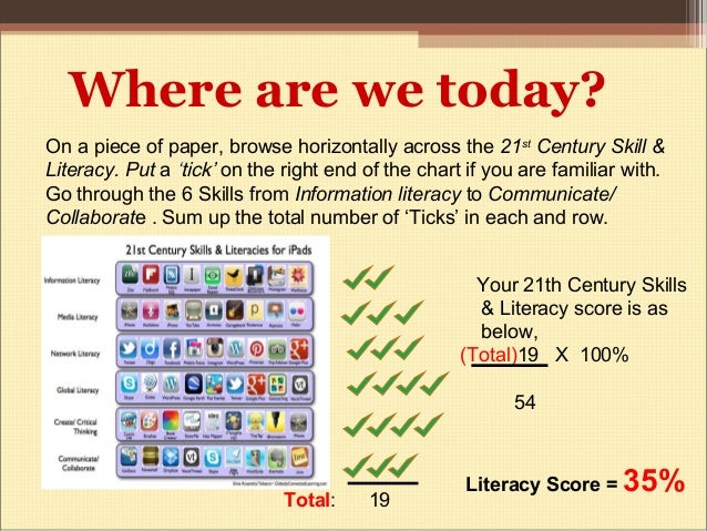 21Th Century Classroom SBM Latest trend in School Management