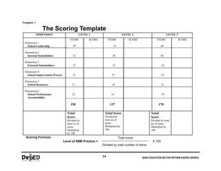 Sbm Performance Indicator Formula Sbm manual | PDF