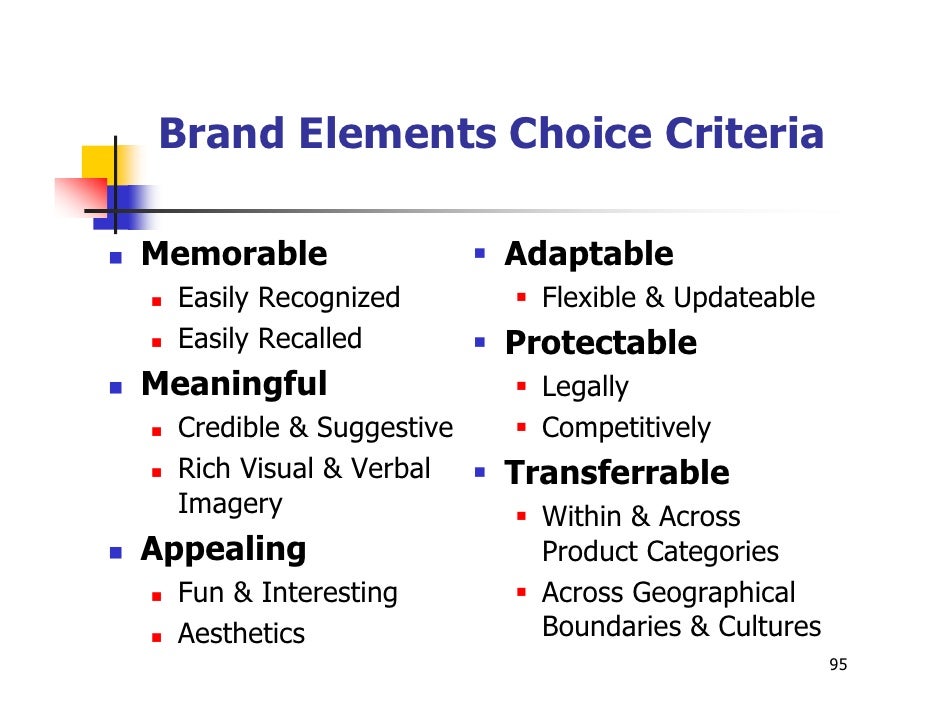 21ST CENTURY BRAND MANAGEMENT GROWTH & PROFITABILITY