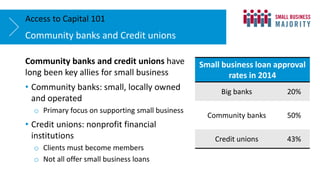 Community banks and credit unions have
long been key allies for small business
• Community banks: small, locally owned
and operated
o Primary focus on supporting small business
• Credit unions: nonprofit financial
institutions
o Clients must become members
o Not all offer small business loans
Community banks and Credit unions
Access to Capital 101
Small business loan approval
rates in 2014
Big banks 20%
Community banks 50%
Credit unions 43%
 