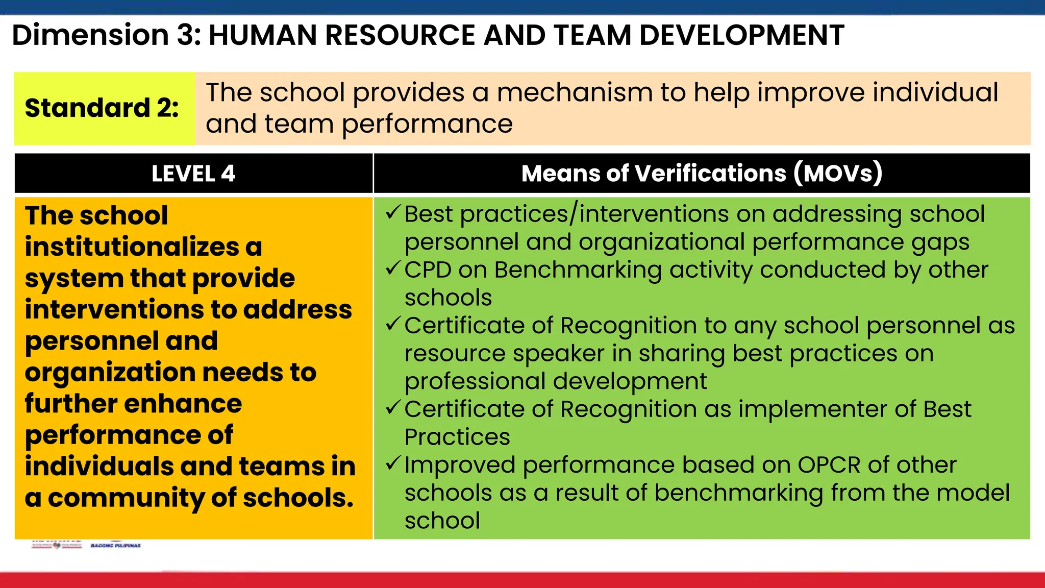 SBM-Presentation-3-HUMAN RESOURCE AND TEAM DEVELOPMENT.pptx