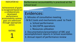 sbm-presentation-accountability-CI.pptx