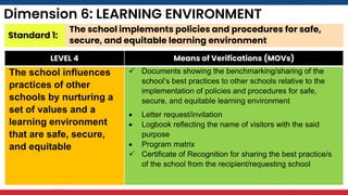 SBM-Presentation-Template-Dimension 6- LEARNING ENVIRONMENT.pptx
