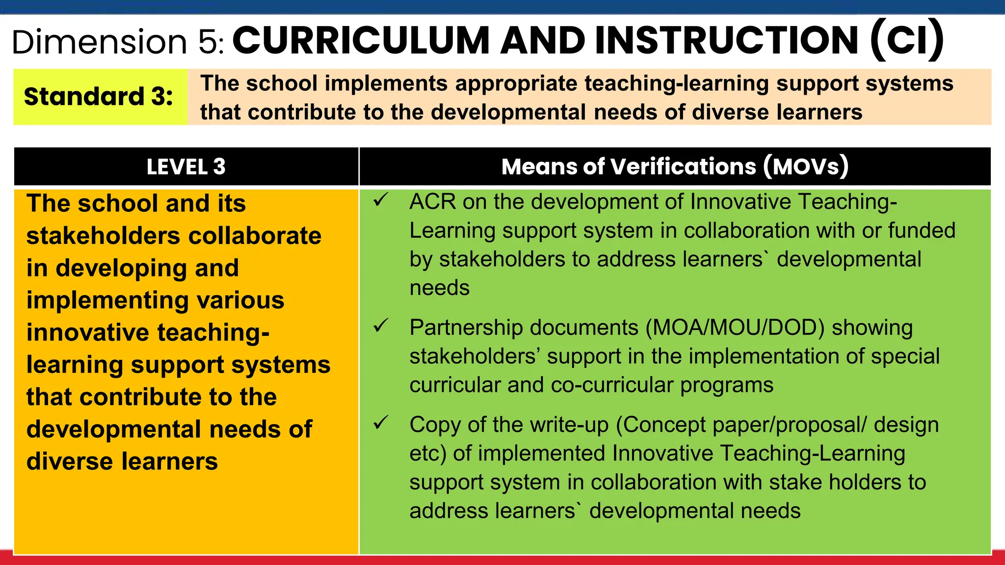 SBM-Presentation 5-Curriculum and Instruction.pptx