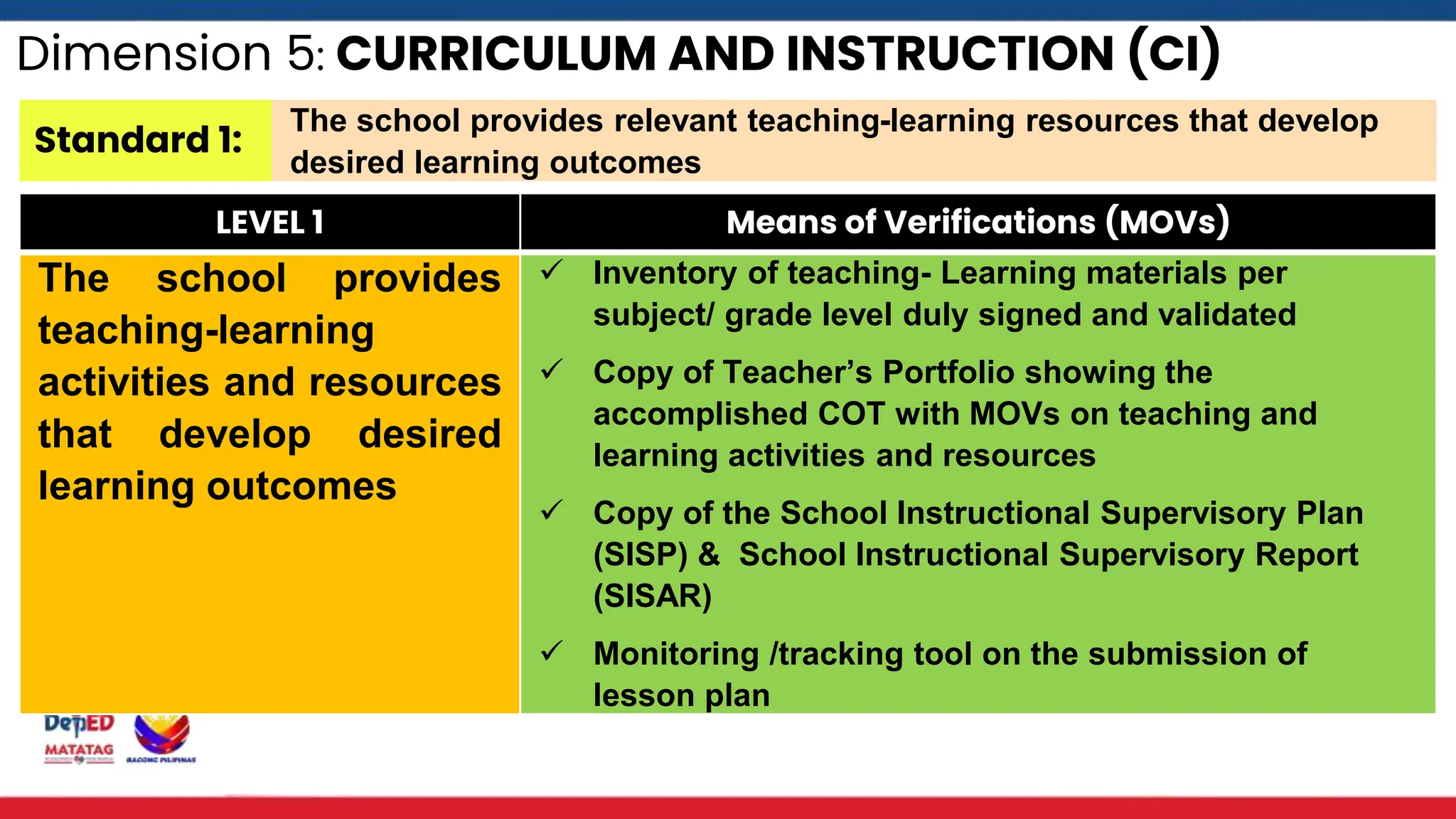 SBM-Presentation 5-Curriculum and Instruction.pptx