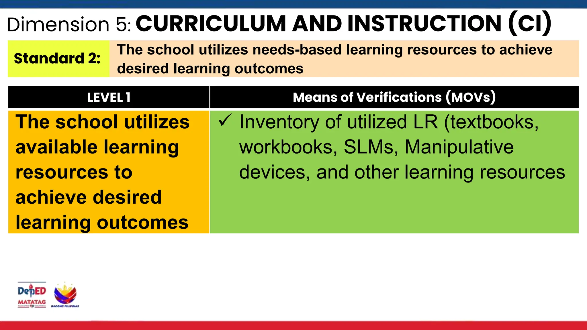 Dimension 5: CURRICULUM AND INSTRUCTION (CI)
Standard 2:
The school utilizes needs-based learning resources to achieve
desired learning outcomes
LEVEL 1 Means of Verifications (MOVs)
The school utilizes
available learning
resources to
achieve desired
learning outcomes
 Inventory of utilized LR (textbooks,
workbooks, SLMs, Manipulative
devices, and other learning resources
 