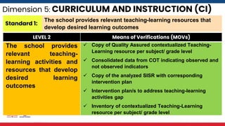 SBM-Presentation 5-Curriculum and Instruction.pptx