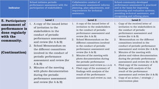 SBM-Principle-3.pptx