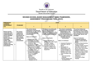 Republic of the Philippines
Department of Education
REGION VIII-EASTERN VISAYAS
REVISED SCHOOL-BASED MANAGEMENT (SBM) FRAMEWORK,
ASSESSMENT PROCESS AND TOOL (APAT)
DIMENSION-6.
LEARNING
ENVIRONMENT
(LE)
STANDARD
LEVEL
1 2 3 4
School and the
community work
collaboratively to
ensure equitable
access to a
learner-centered,
motivating,
healthy, safe,
secure, inclusive,
resilient, and
enabling learning
environment.
1
The school
implements
policies and
procedures for
safe, secure,
and equitable
learning
environment
The school shows
awareness of policies and
procedures on safe, secure,
and equitable learning
environment
Means of Verification
Disseminated and
Conducted Advocacy
Orientation of Policies,
Guidelines, and
procedures on Health,
SDRRM/GAD, CPP, adopt
a school/youth formation,
etc. with school Memo and
Completion report.
Availability of Visual
Management Tools such
as but not limited to:
*Citizen Charter
*SDRRM
*SDM Hotline
* Handwashing
* Signage such as
The school ensures a safe,
secure, and equitable
learning environment
through the implementation
of policies and procedures
Means of Verification
 Conducted HEALTH,
DRRM, GAD, CPP, Youth
Formation, related
activities with MOVS
 Compiled inventory of
HEALTH, DRRM, GAD
Materials, Facilities and
Equipment
The school consistently
implements and involves
stakeholders in the
contextualization of
policies and procedures to
ensure a safe, secure and
equitable learning
environment
Means of Verification
 Sustained Practices in
Level and 2 with its
MOVS
 Participation of
Stakeholders in the
Contextualization of
policies on HEALTH,
SDRRM, GAD, CPP,
Youth Formation with
 ACR
- approved activity
proposal
- Training Designs and
- Accomplishment
The school influences
practices of other schools
by nurturing a set of values
and a learning environment
that are safe, secure, and
equitable
Means of Verification
Sustained Practices in
Levels 1, 2 and 3 with its
MOVS
Conduct of benchmarking
activity of Division
validated notable practices
from other schools with
MOVS which may include:
- Approved request in
validation of Best Practice
from School Head to SDS
- Conduct of Validation
- Results of Validation
- Attendance
- Certification of Best
Practice
 