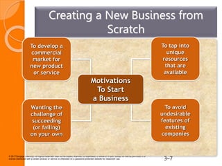 Creating a New Business from
Scratch
© 2017Cengage Learning. All Rights Reserved. May not be copied, scanned, or duplicated, in whole or in part, except for use as permitted in a
license distributed with a certain product or service or otherwise on a password-protected website for classroom use. 3–7
To develop a
commercial
market for
new product
or service
Wanting the
challenge of
succeeding
(or failing)
on your own
Motivations
To Start
a Business
To tap into
unique
resources
that are
available
To avoid
undesirable
features of
existing
companies
 